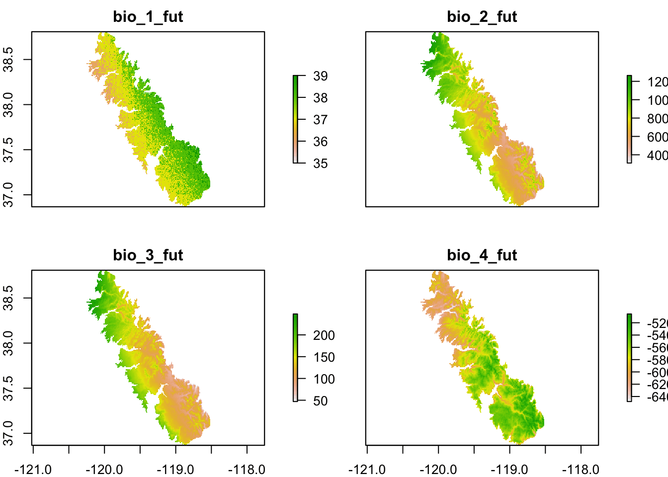 **Change in BioClim variables for the study area. The first 4 out of 19 are plotted to save space.**