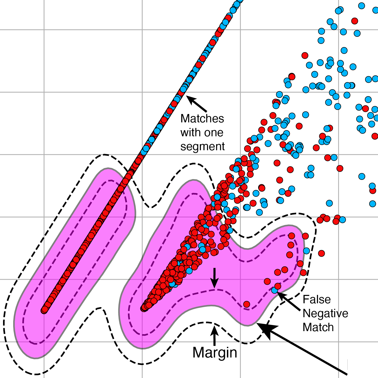 Family Finder matching and relationship estimation
