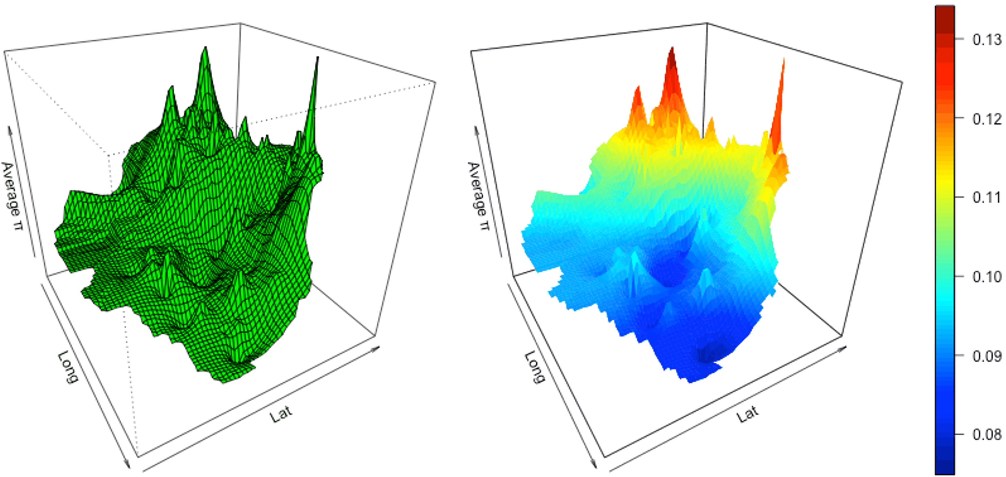 Three-dimensional interpolated surface of genetic diversity