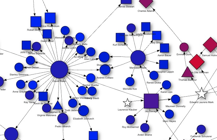 Network of California herpetologists and their academic advisers